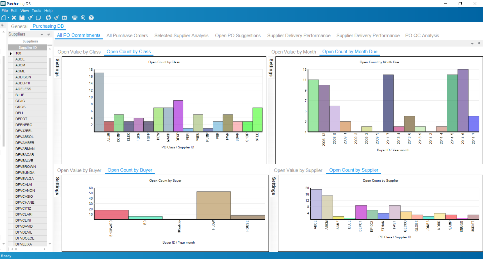 Epicor Kinetic Supply Chain Management SCM Dashboard