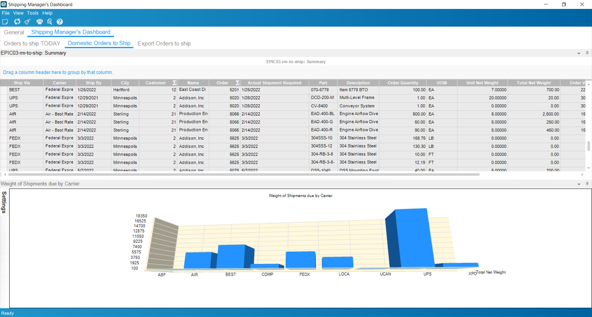 Epicor Kinetic Supply Chain Management Shipping managers dashboard