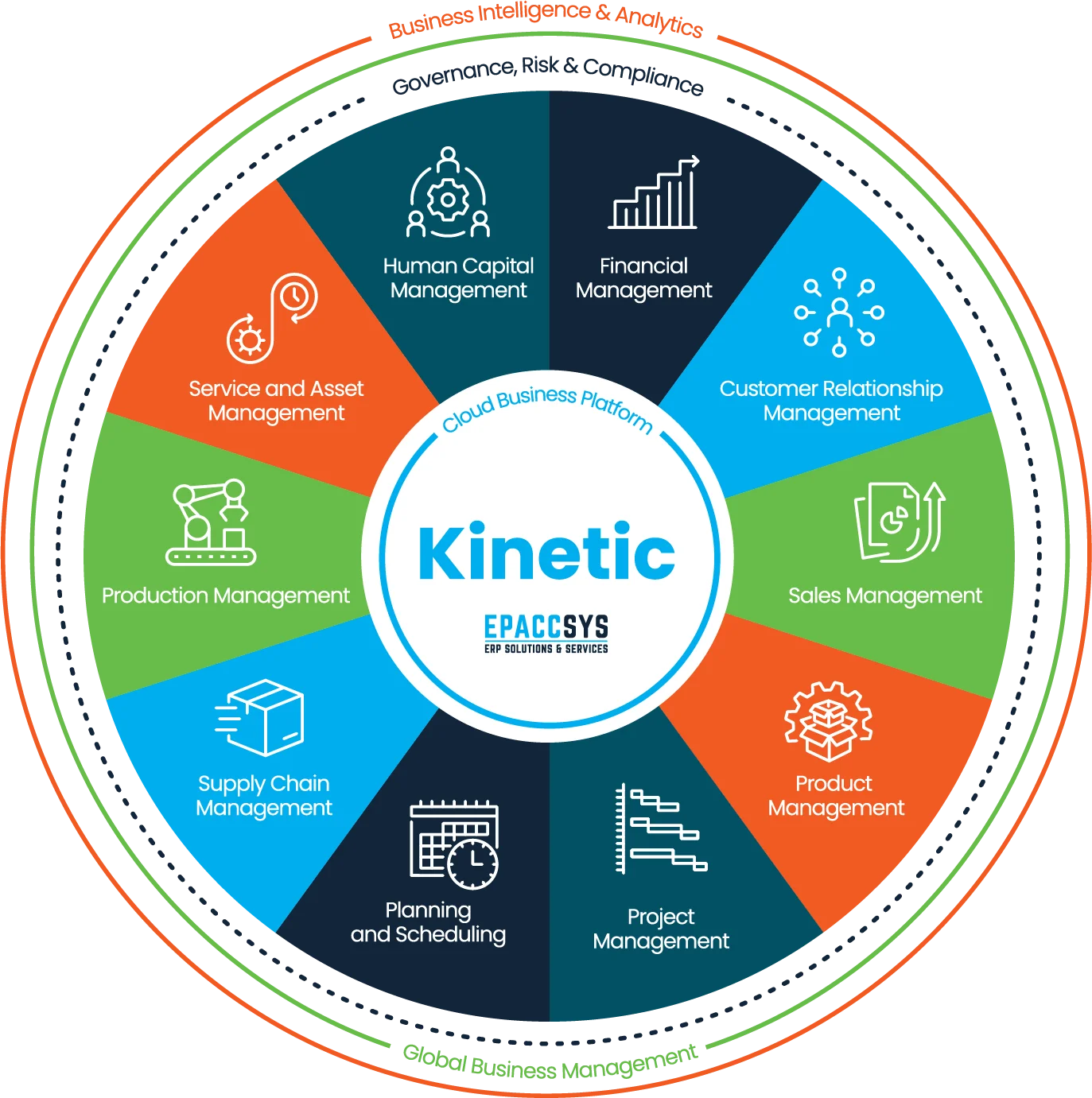 Epicor Kinetic Modules Epaccsys ERP Software